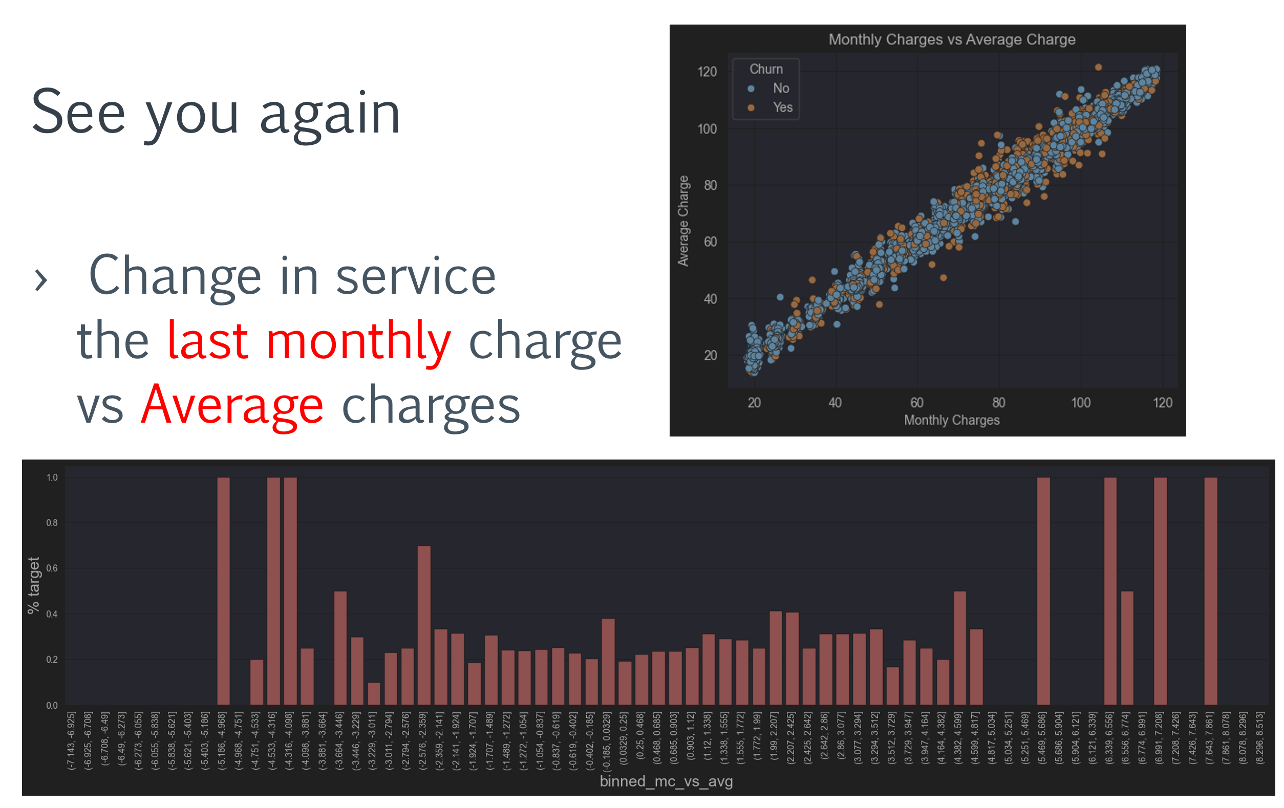 Customer Churn Analysis