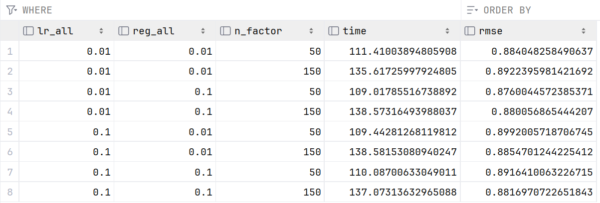 Recommendation System SQLite
